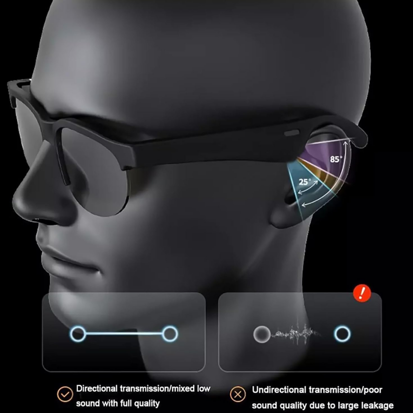 XG88PRO Glasses Headphone